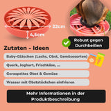 Ideen für Zutaten zur Fütterung an den Hund