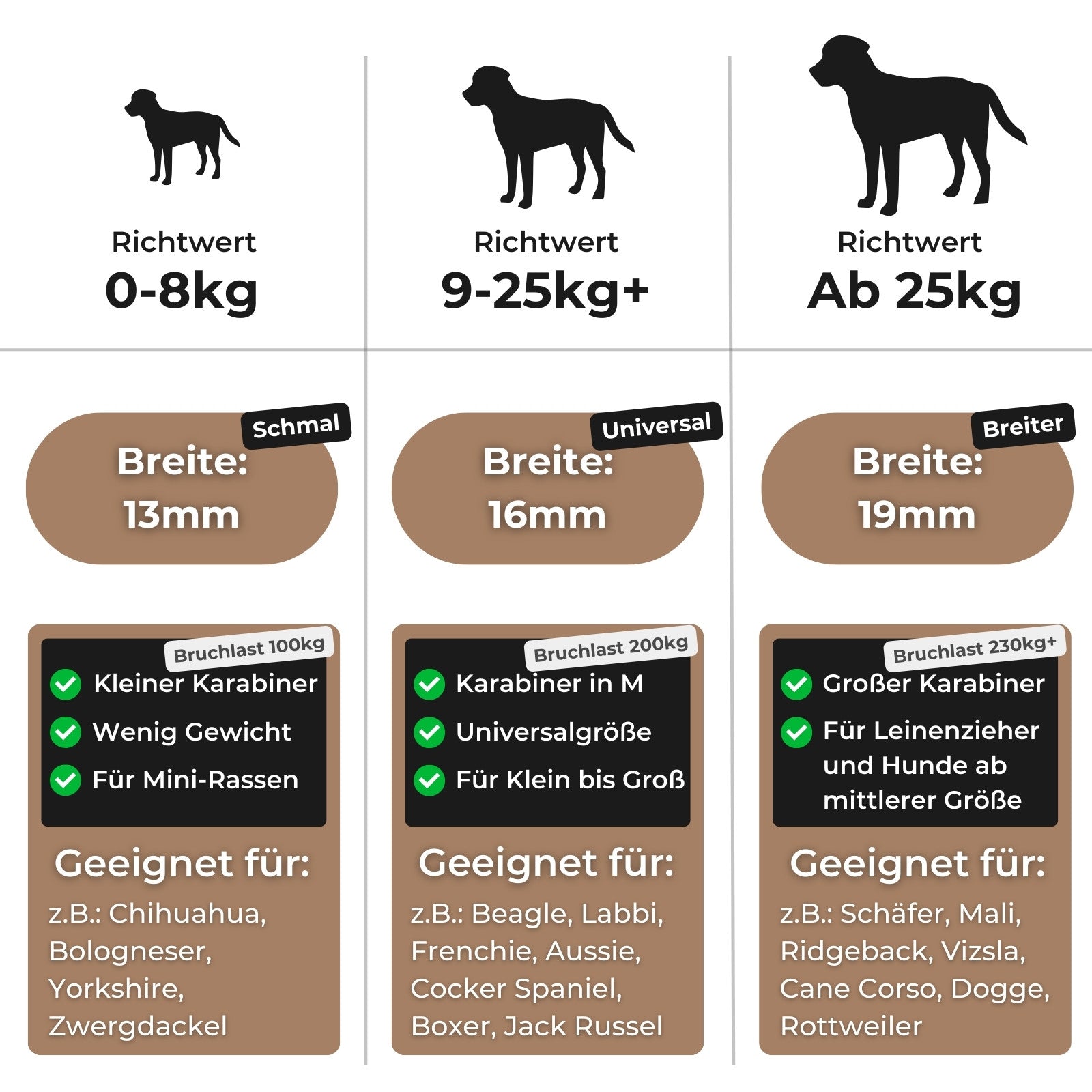 Biothane Hundeleinen Breiten