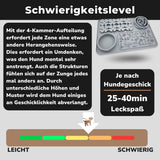 Beschreibung des Schwierigkeitlevels der Hundeschleckmatte und der Beschäftigungsdauer.