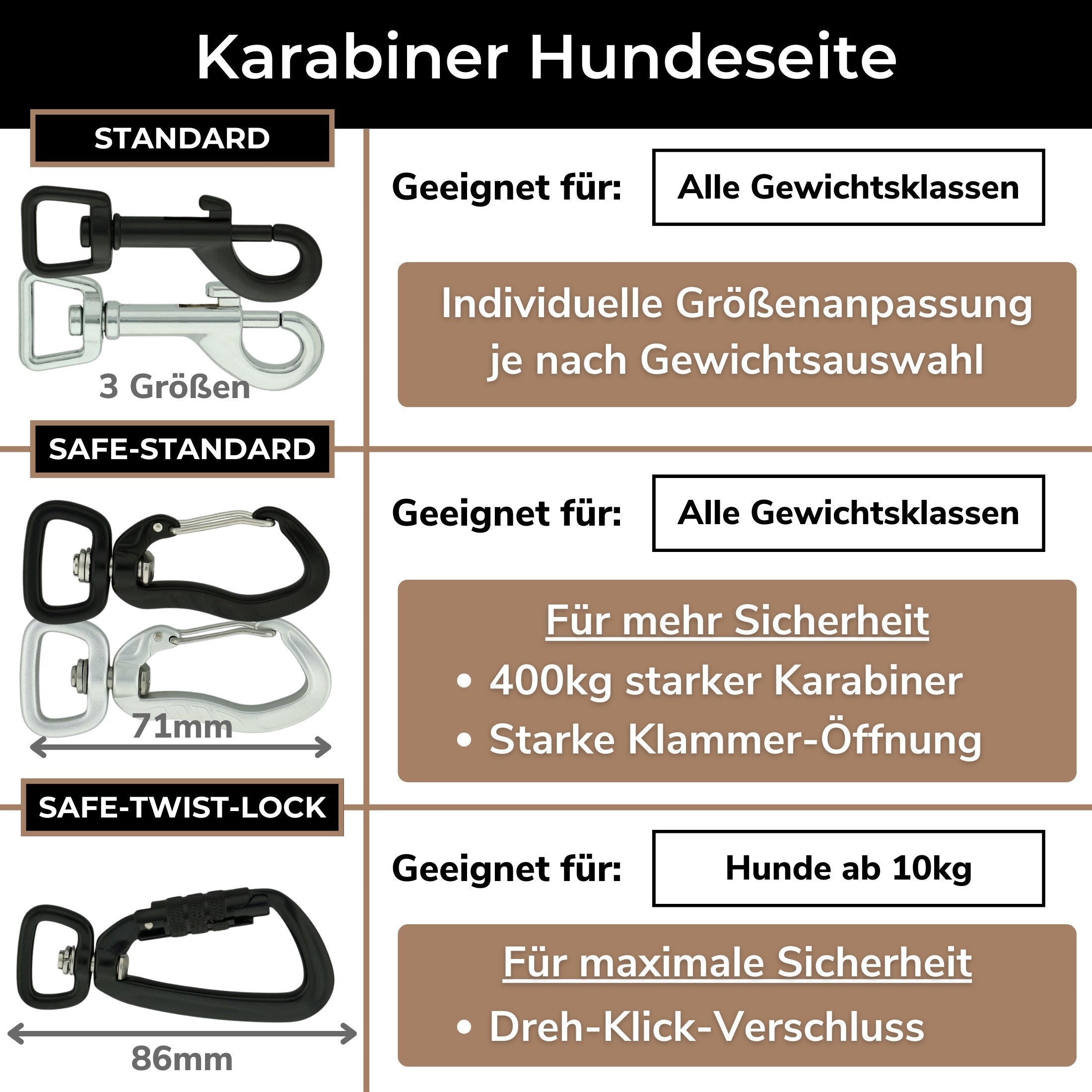 Empfehlung Karabinerstärke der Schleppleine
