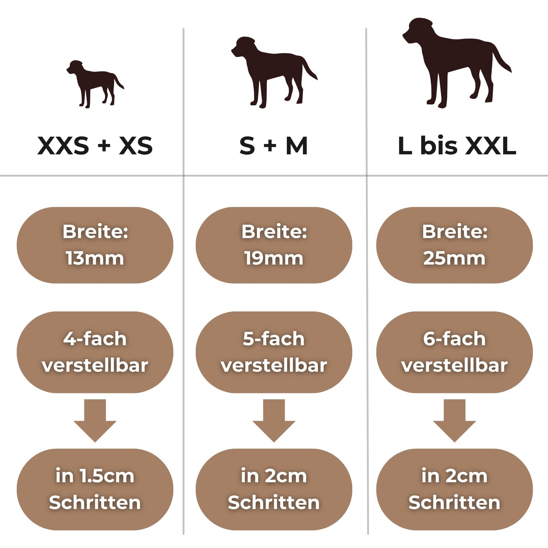 Größentabelle Biothane Sports Halsband