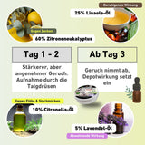 Wirkungsweise des natürlichen Zeckenhalsbands