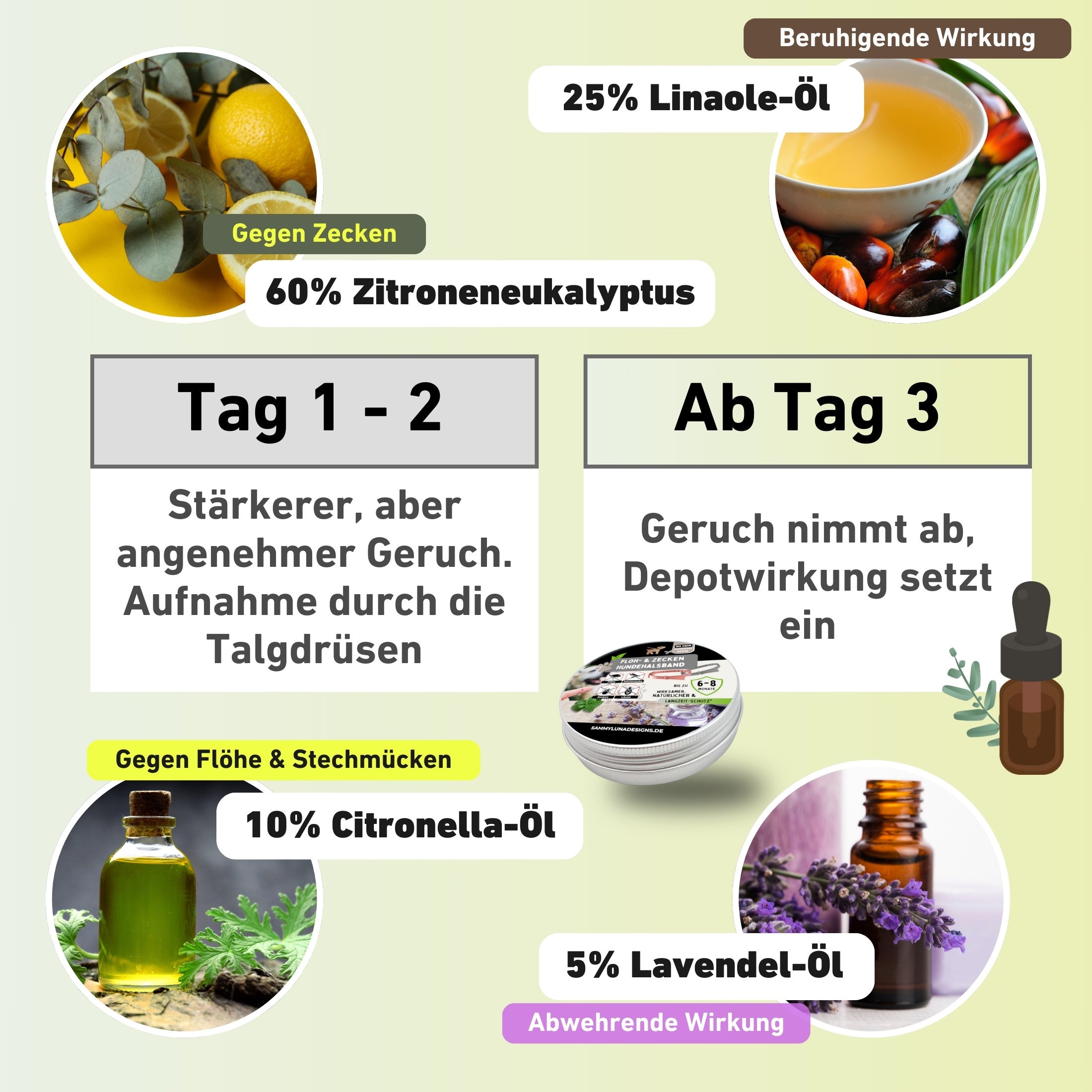 Anwendungshinweise Zeckenhalsband für Hunde von SammyLunaDesigns