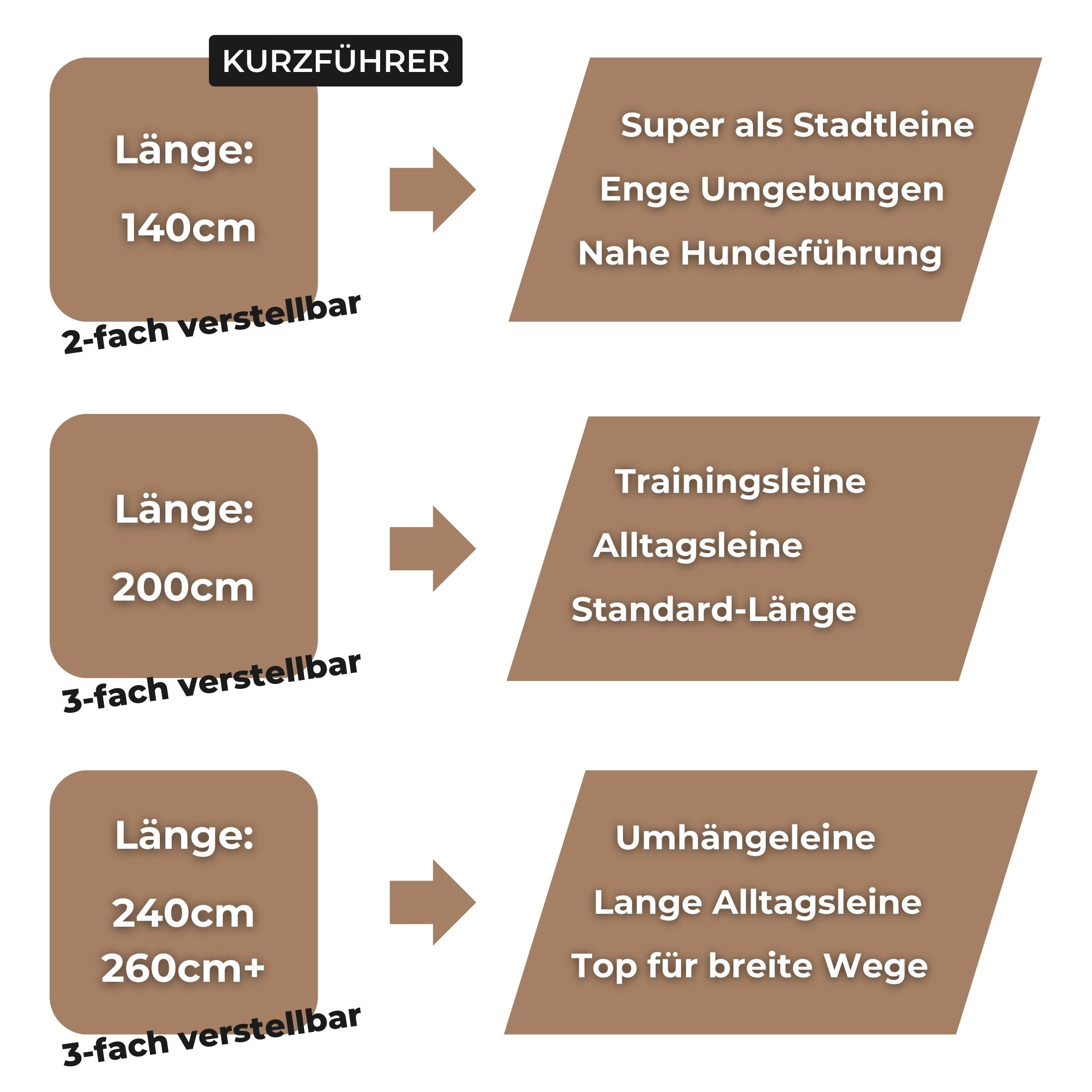 Empfehlung zur Leinenlänge der Biothane Hundeleine