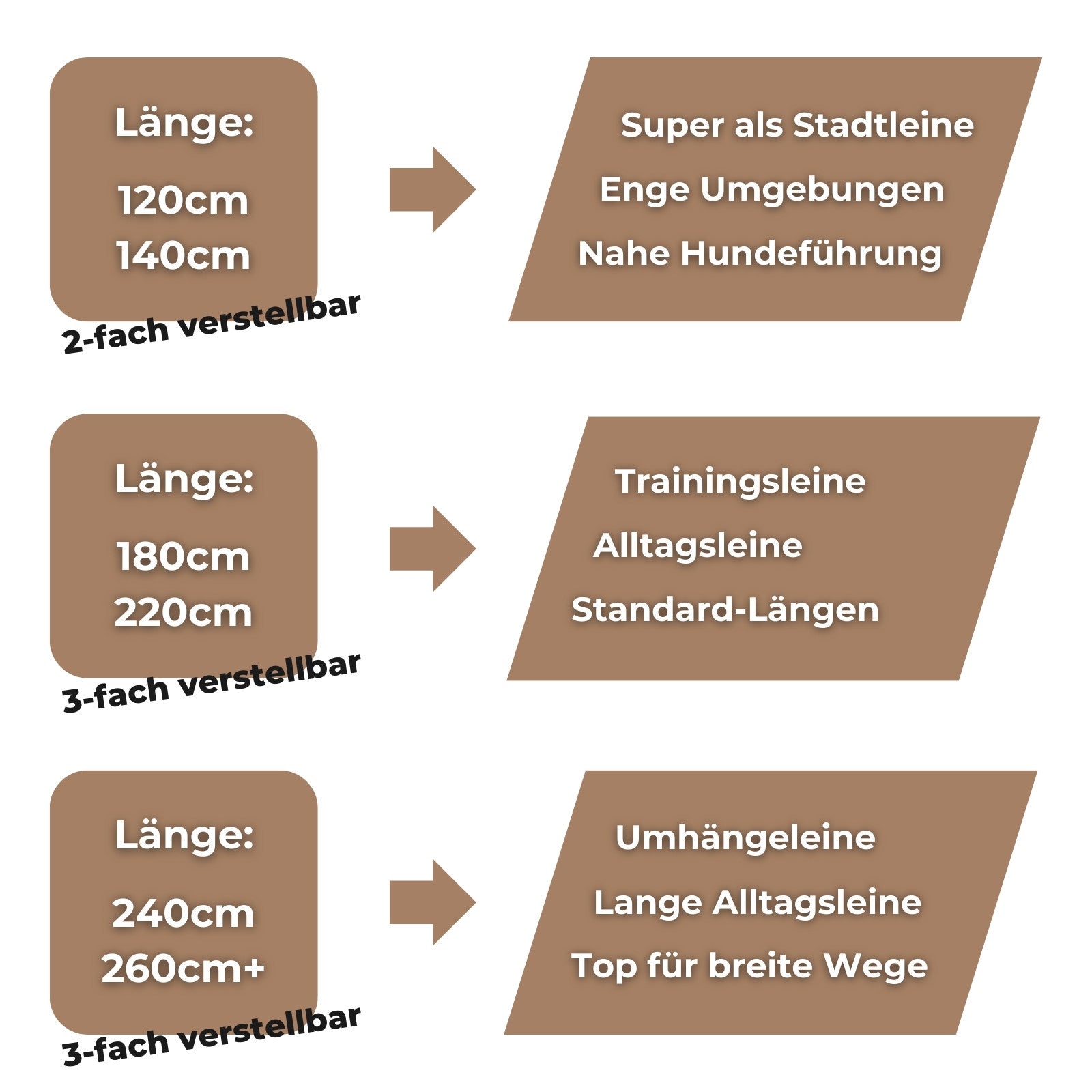 Leinenempfehlung zur Leinenlänge