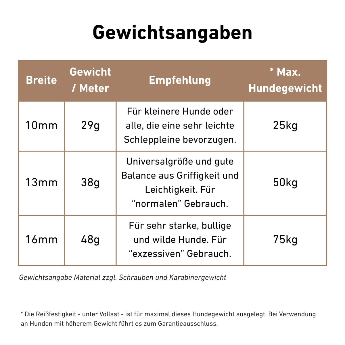 Schleppleinenempfehlungs-Tabelle mit Gewichtsangaben