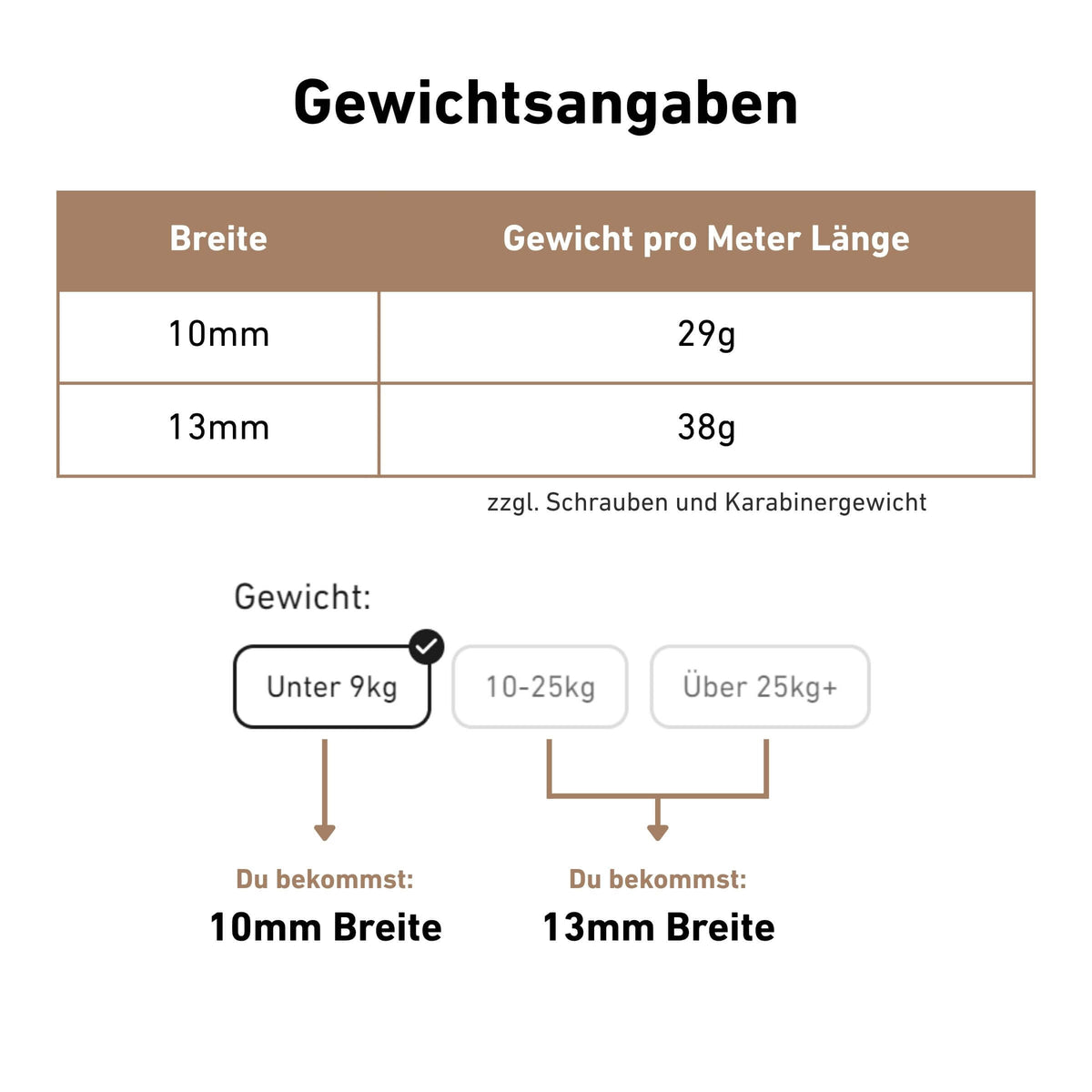Schleppleine Gewichtsangabe