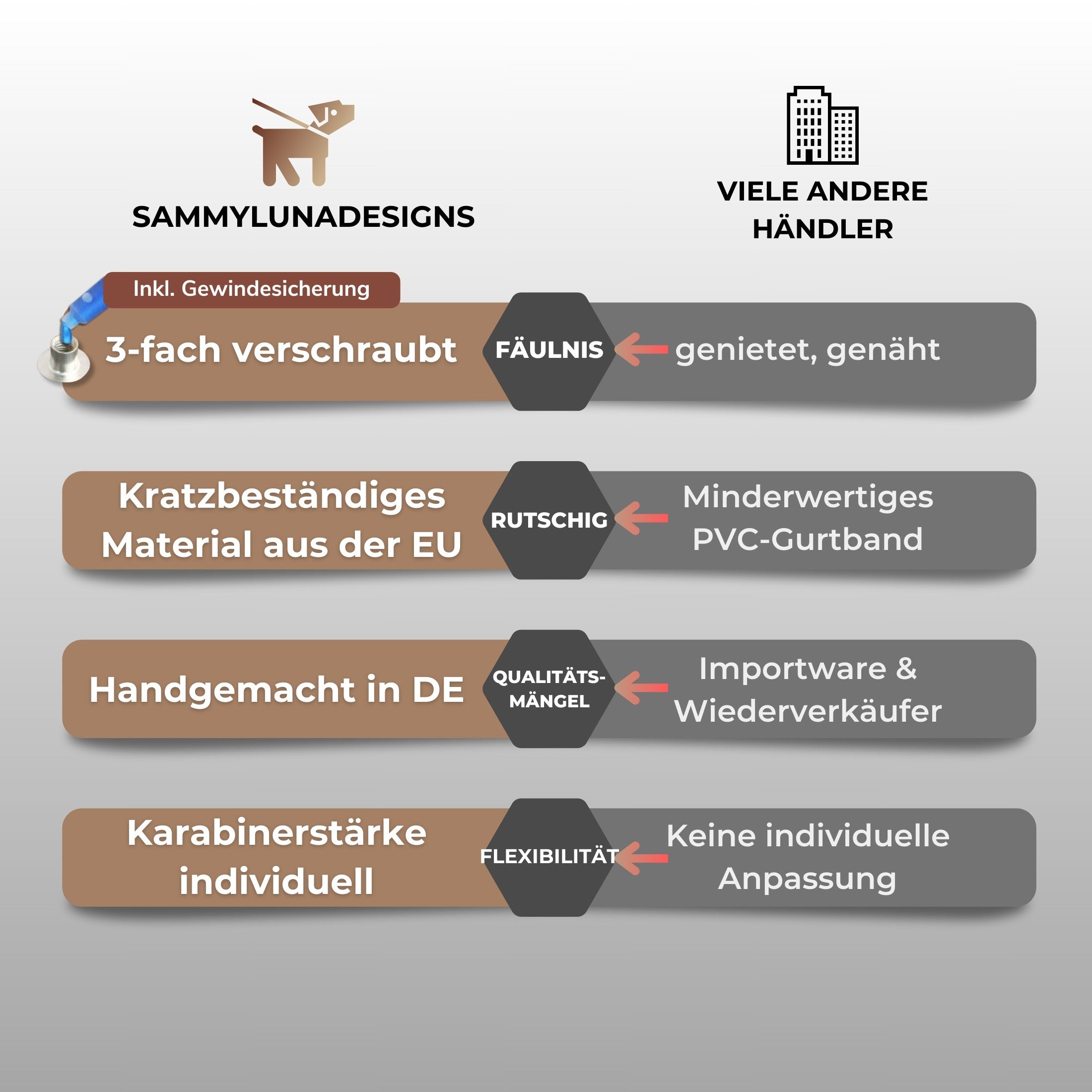 Schleppleine Standard Vergleich zu anderen Herstellern